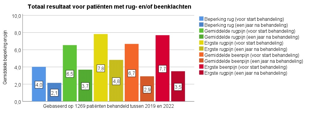 Algemeen Rug Been 2021